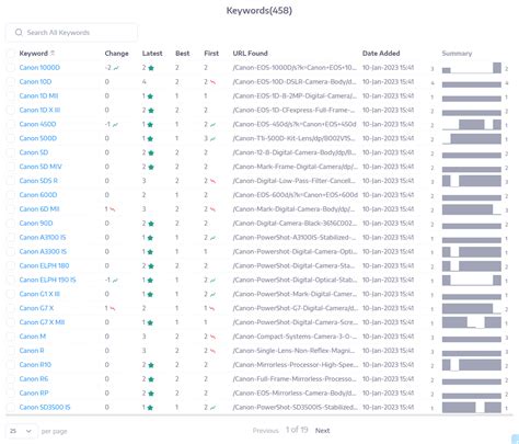 serps rank checker|check serp ranking for keyword.